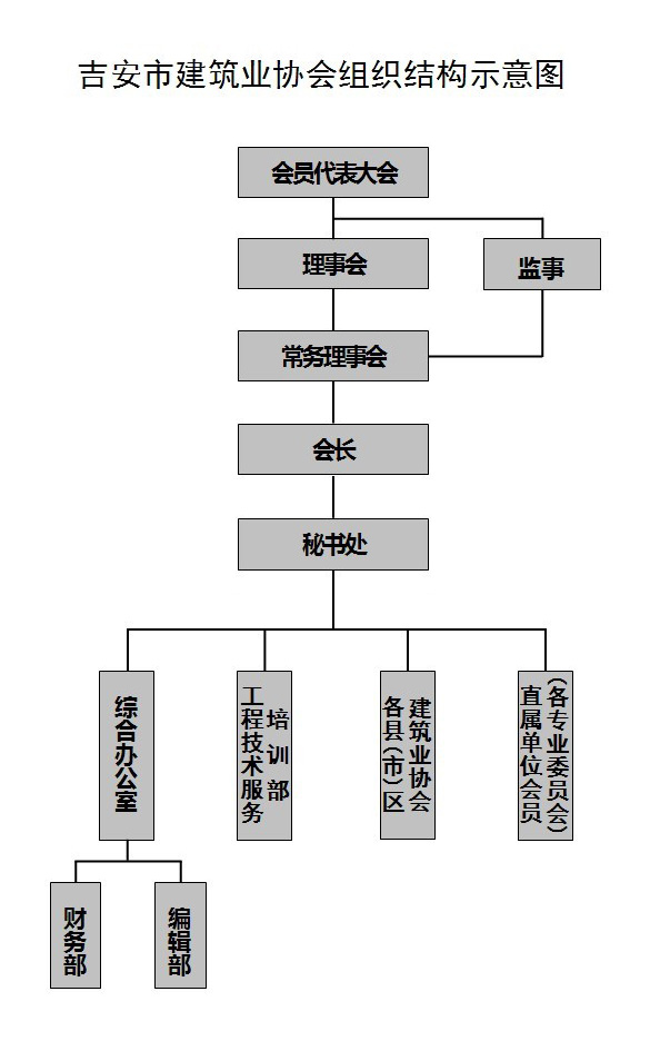 組織結(jié)構(gòu).jpeg
